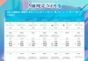 信息化管理咨询价格表格，选择的智慧